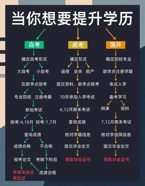 本科学历提升_本科学历提升一_本科学历提升有几种方式