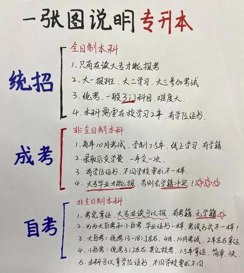 学历提升的教育机构_学历提升哪个教育机构好一些_提升学历机构