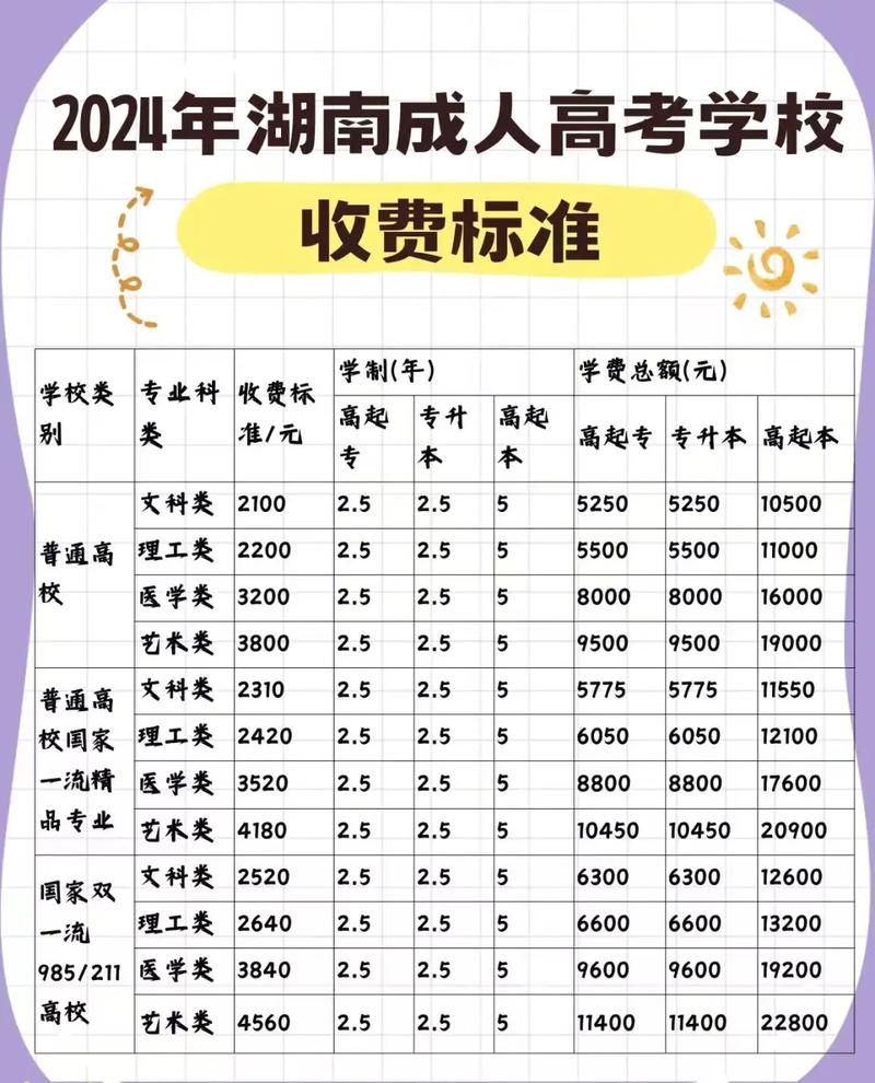 大专生学历提升_大专毕业学历提升_学历提升大专要多少钱