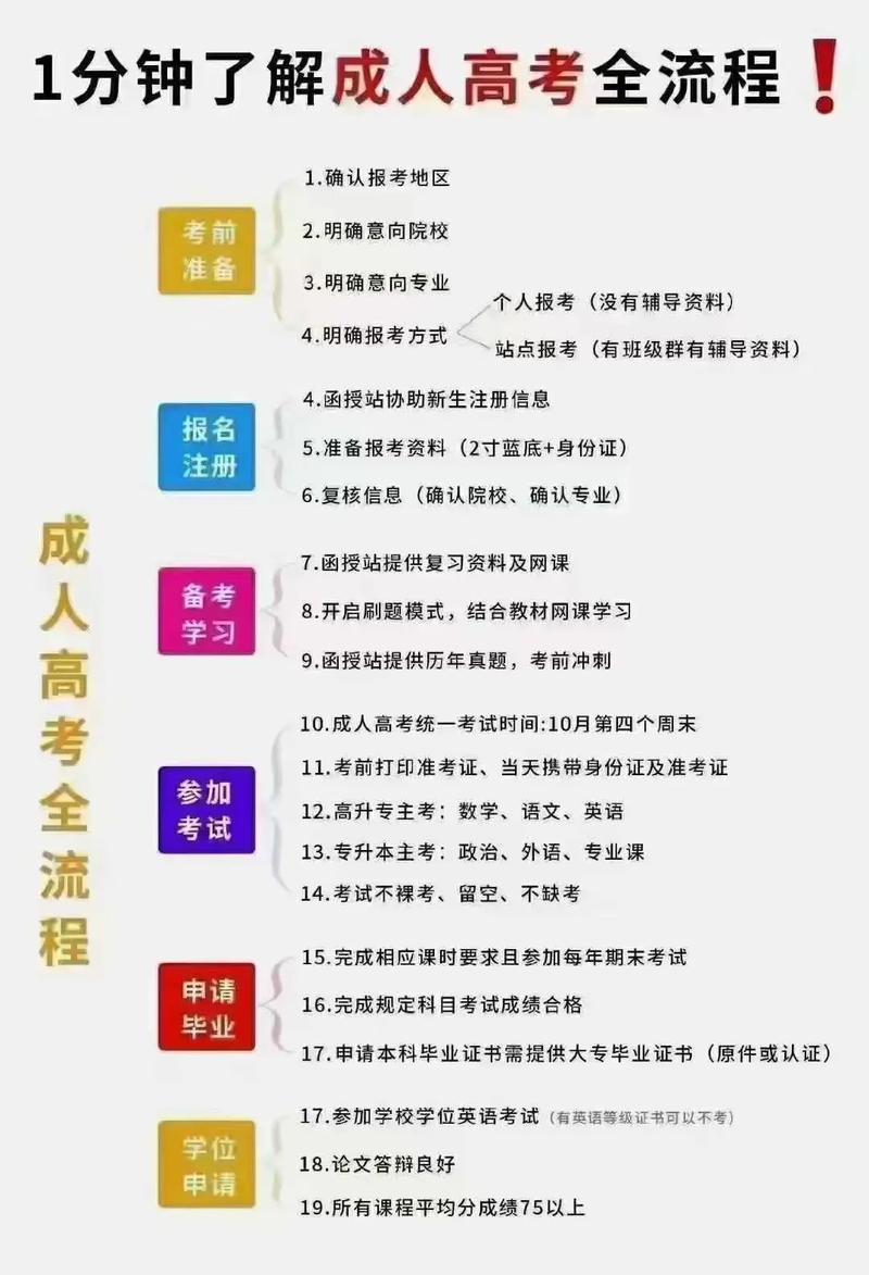 学历提升才能当老师吗_学历提升才能做什么_如何才能提升学历