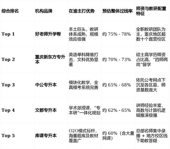 教育培训学历提升机构_培训提升学历的机构_学历提升培训机构排名前十