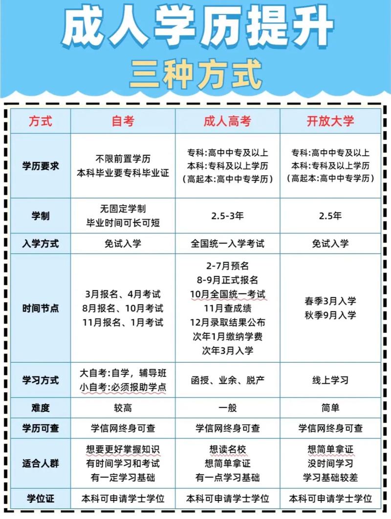 成人学历提升报名入口官网_成人学历提升_成人学历提升有几种的方式